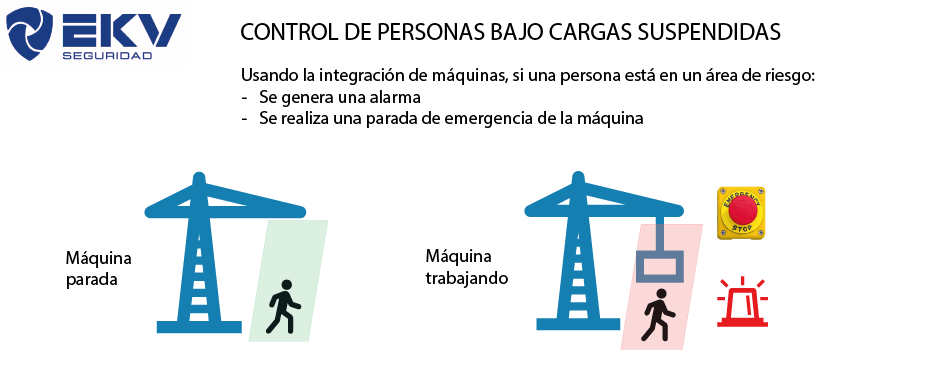 Alarma de seguridad ante presencia bajo cargas suspendidas en naves